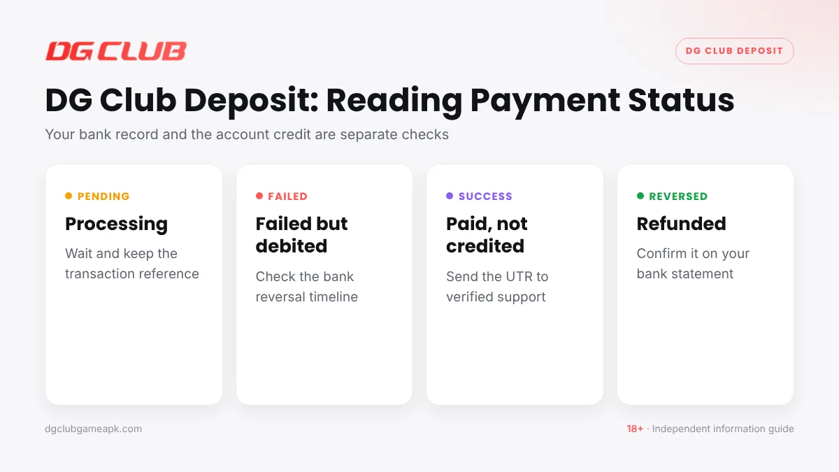 DG Club deposit payment status guide: pending, failed, successful and reversed