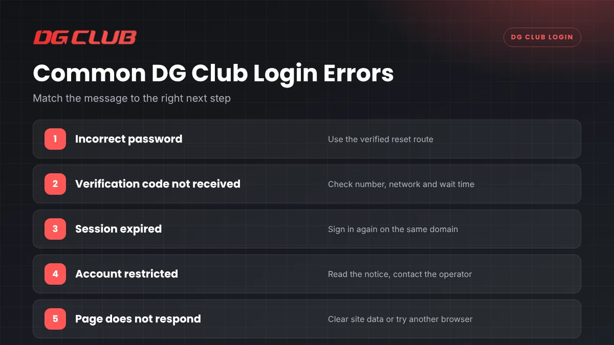 Common DG Club login errors and what to check for each problem