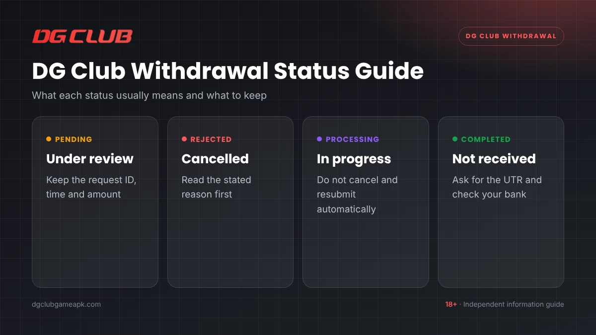 DG Club withdrawal status meanings: pending, rejected, processing and completed