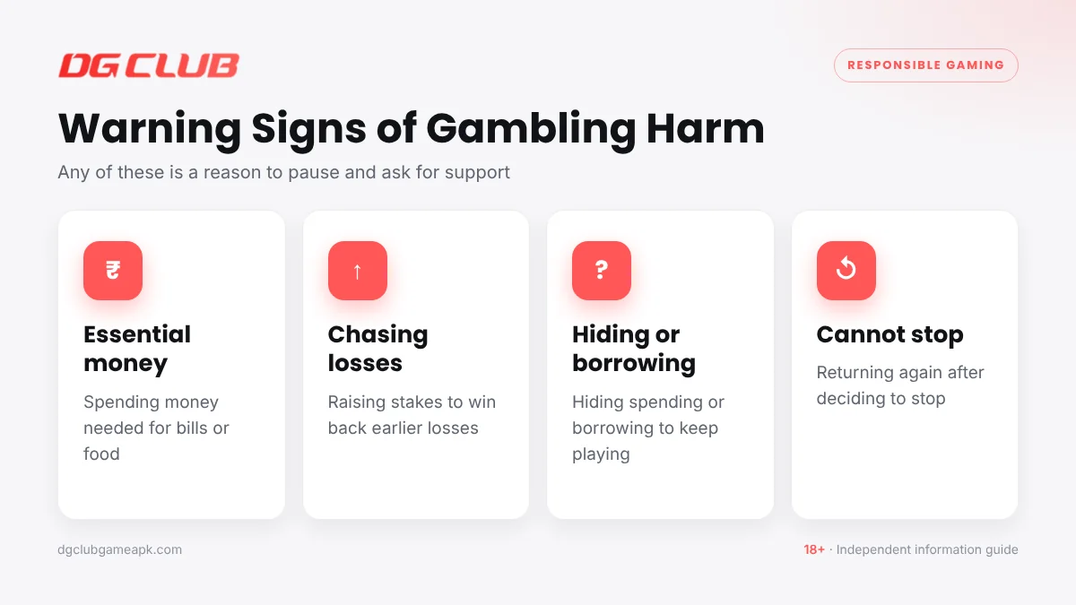 Warning signs of gambling harm for DG Club game players